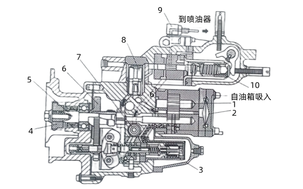 PT（G）MVS燃油泵結(jié)構(gòu)圖-康明斯柴油發(fā)電機(jī)組.png