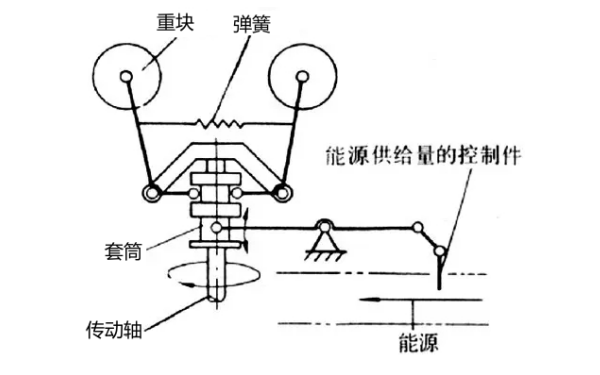 離心調(diào)速器原理圖-柴油發(fā)電機(jī)組.png