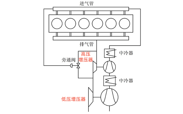 柴油機(jī)串聯(lián)增壓系統(tǒng)結(jié)構(gòu)圖.png