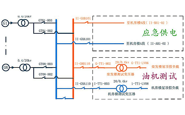 柴油發(fā)電機(jī)組假負(fù)載測(cè)試接線電路圖.png