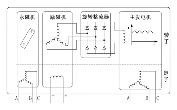 永磁同步發(fā)電機(jī)電路示意圖.png