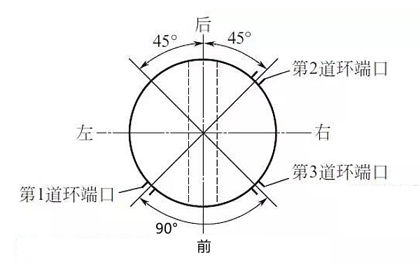 活塞環(huán)端口錯(cuò)開示意圖（三道環(huán)）.png