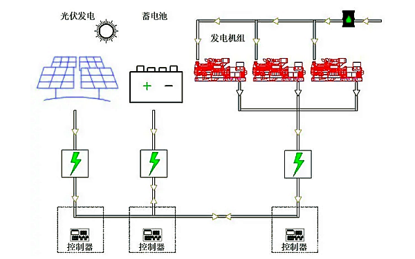 多臺(tái)柴發(fā)混合能源發(fā)電系統(tǒng).png