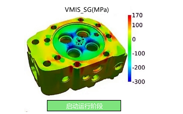 柴油機(jī)啟動階段氣缸蓋應(yīng)力云圖.png