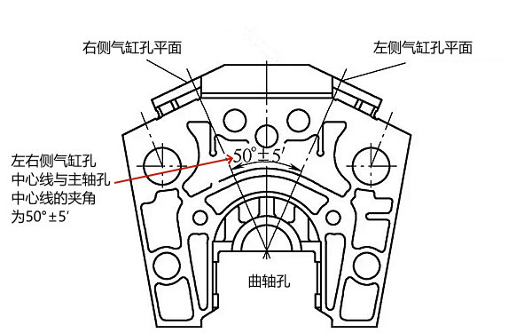 氣缸孔中心線與主軸孔中心線夾角.png