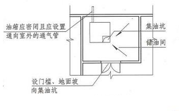 發(fā)電機(jī)房儲油間平面示意圖.png