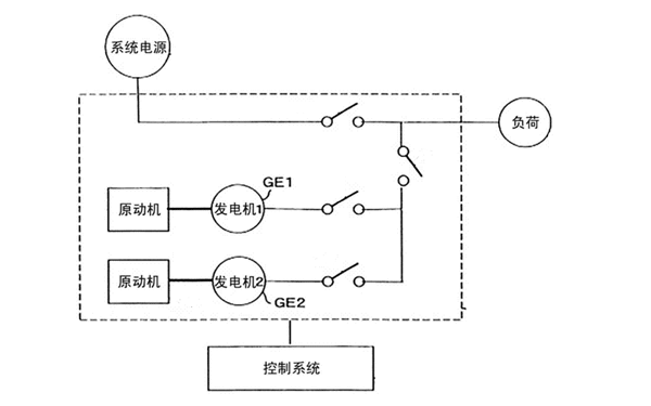 并聯(lián)運行電路示意圖-柴油發(fā)電機組.png