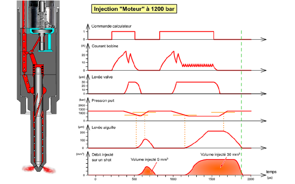 電控噴油器噴射壓力曲線圖.png