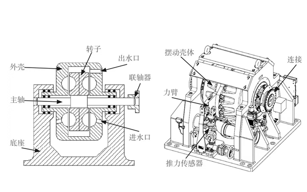 水力測功機(jī)結(jié)構(gòu)示意圖-柴油發(fā)電機(jī)組.png