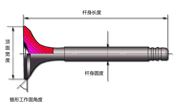 氣門外形尺寸測量位置示意圖.png