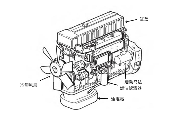 柴油發(fā)動機機頭示意圖.png