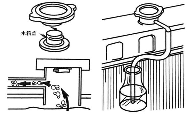 冷卻系統(tǒng)中的氣泡檢查-柴油發(fā)電機組.png