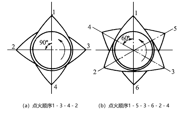 凸輪軸同名凸輪的相對角位置.png