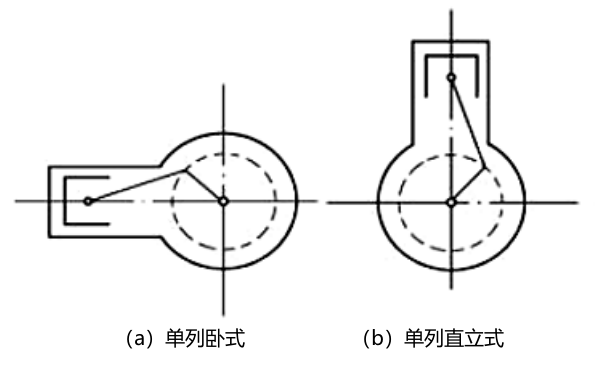 柴油機直列式氣缸排列形式png