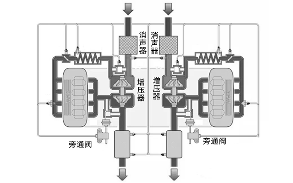 排氣系統(tǒng)組成示意圖-柴油發(fā)電機(jī)組.png