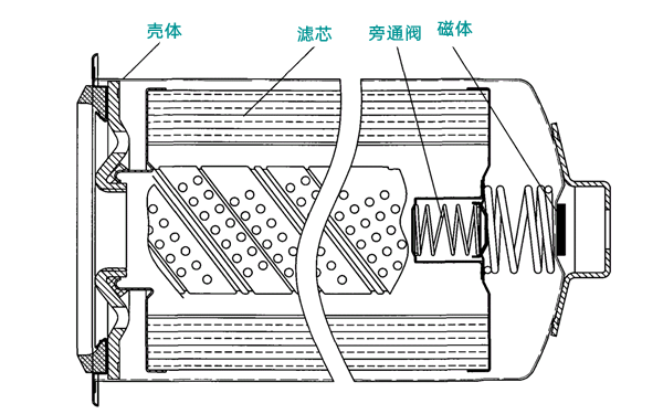 康明斯機油濾清器結構圖-柴油發(fā)電機組.png