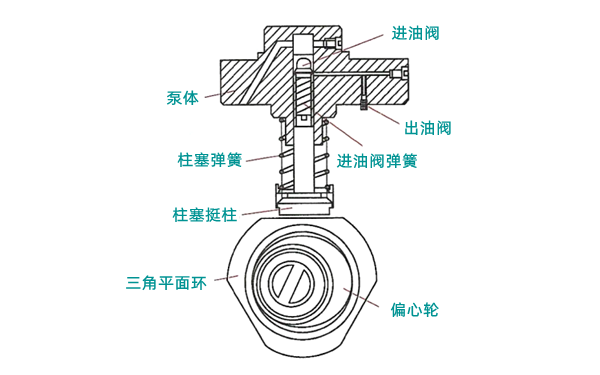 Y字形高壓泵工作原理圖-柴油發(fā)電機(jī)組.png