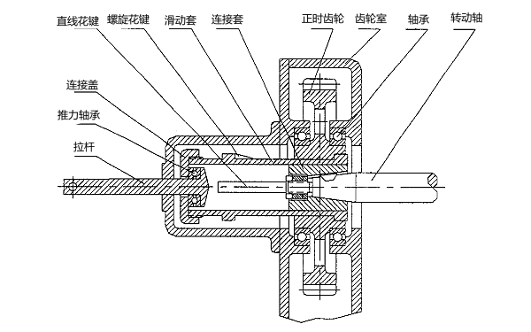 發(fā)動機噴油提前角調(diào)節(jié)裝置.png