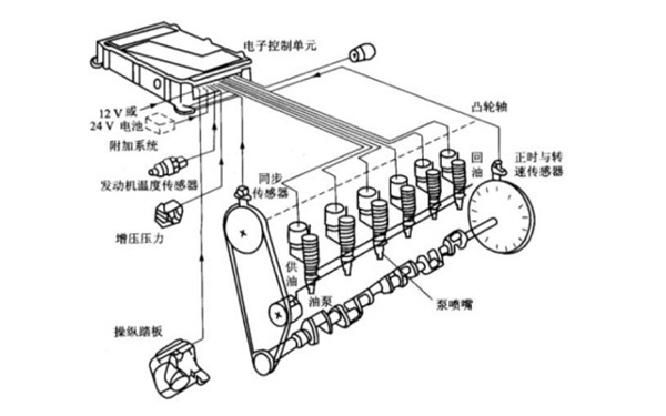 泵噴嘴燃油系統(tǒng)組成圖-柴油發(fā)電機(jī)組.png