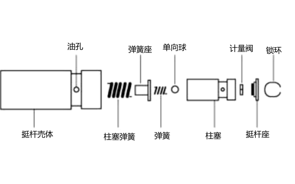 典型液壓挺桿結(jié)構(gòu)圖-柴油發(fā)電機(jī)組.png