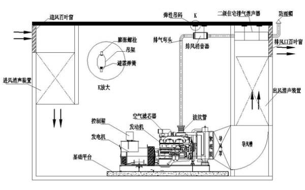 發(fā)電機(jī)房隔音降噪圖紙?jiān)O(shè)計(jì).png