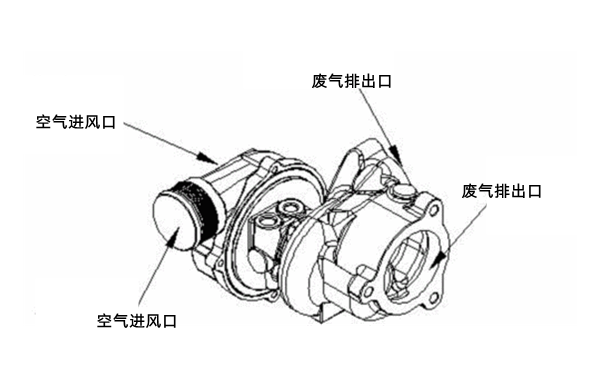 渦輪增壓器流程圖-柴油發(fā)電機(jī)組.png