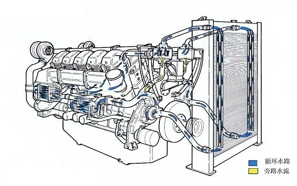 柴油機(jī)冷卻系統(tǒng)循環(huán)水路示意圖.png