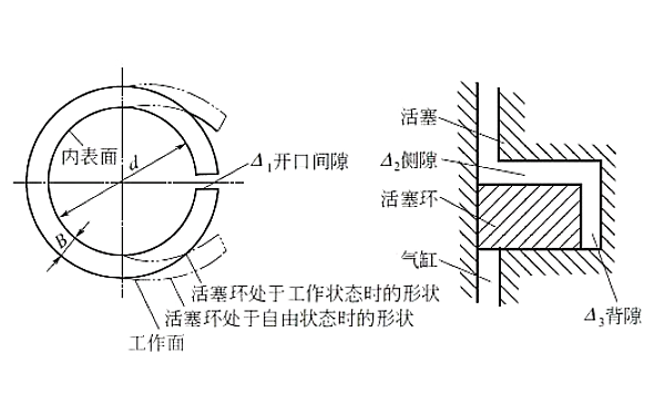 柴油機活塞環(huán)工作原理.png