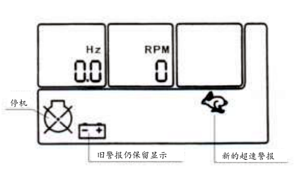 柴油發(fā)電機液晶屏增加超速警告圖標.png