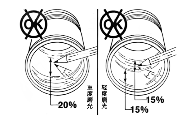 缸套磨光檢查-康明斯柴油發(fā)電機(jī)組.png