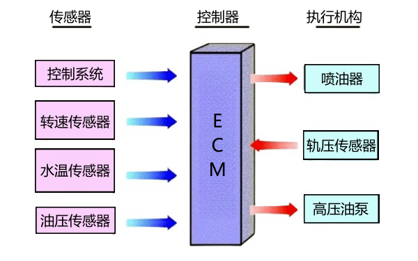 柴油機ECM控制系統(tǒng).png