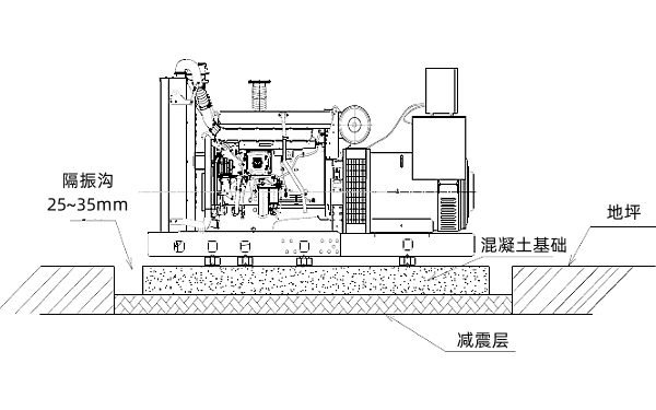 柴油發(fā)電機(jī)組混凝土基座制作.png