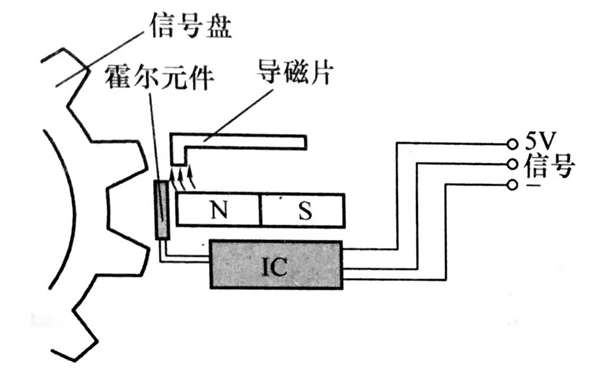 齒隙對正轉(zhuǎn)速傳感器-柴油發(fā)電機(jī)組.png