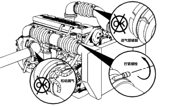 柴油機(jī)進(jìn)氣管破裂或接口處松動(dòng)漏氣.png