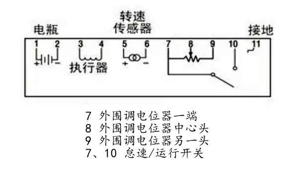 康明斯電子調(diào)速器接線功能說明.png