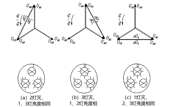 同步發(fā)電機(jī)燈光旋轉(zhuǎn)法相量圖.png