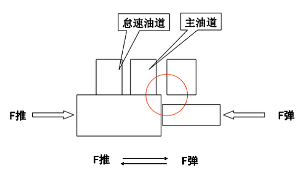 PT燃油泵調(diào)速器高怠速控制.png