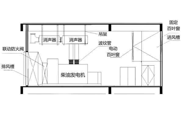 集裝箱式柴油發(fā)電機組主要構(gòu)成要素.png