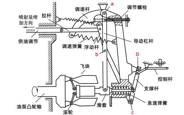 噴油泵兩級(jí)調(diào)速器原理圖-柴油發(fā)電機(jī)組.png