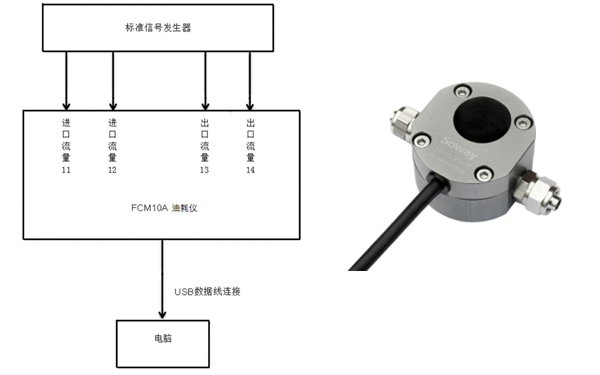 油耗儀功能圖-柴油發(fā)電機組.png