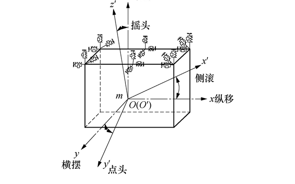 柴油發(fā)電機(jī)組縱振示意圖.png