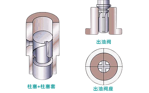 柴油發(fā)電機(jī)噴油泵柱塞偶件.png