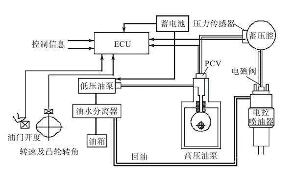 燃油系統(tǒng)示意圖-康明斯柴油發(fā)電機組.png