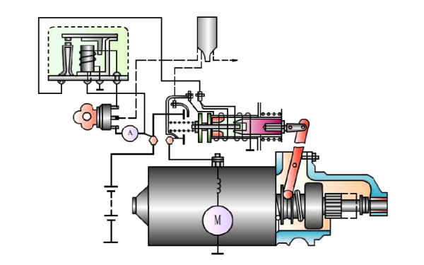 起動機分離彈簧的作用示意圖.png