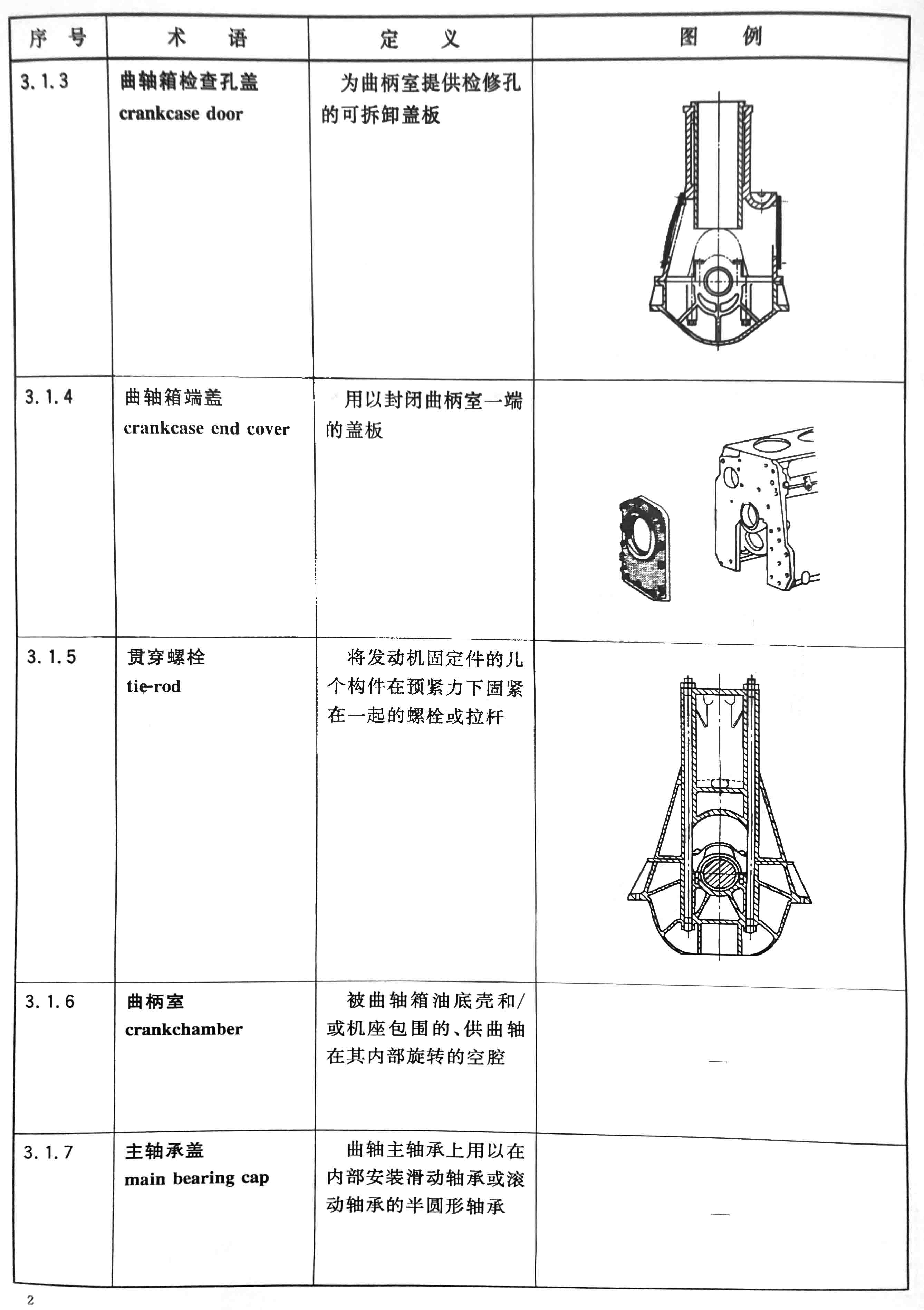 往復(fù)式內(nèi)燃機(jī)  零部件和系統(tǒng)術(shù)語 第1部分：固定件及外部罩蓋02.jpg