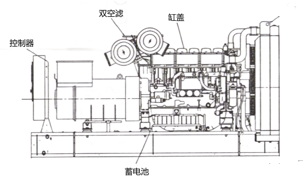 600KW柴油發(fā)電機(jī)組外形圖（QSK19系列）.png