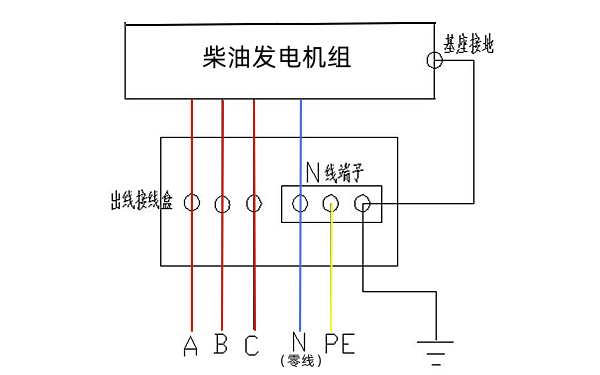 柴油發(fā)電機(jī)正確接線圖（零線）.png