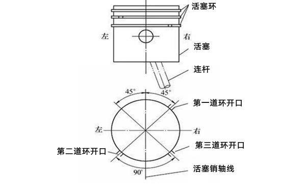 活塞環(huán)開口位置-康明斯柴油發(fā)電機(jī)組.png