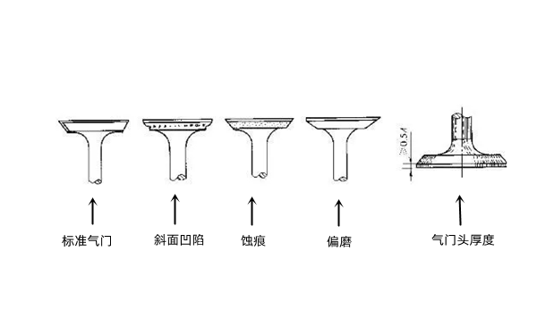 氣門磨損示意圖-柴油發(fā)電機組.png