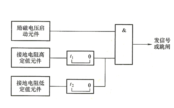 轉(zhuǎn)子一點接地保護(hù)的程序邏輯框圖-柴油發(fā)電機組.png